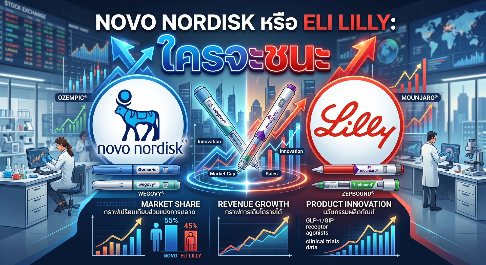Novo Nordisk หรือ Eli Lilly: ใครจะชนะสงครามลดน้ำหนักแสนล้านดอลลาร์?