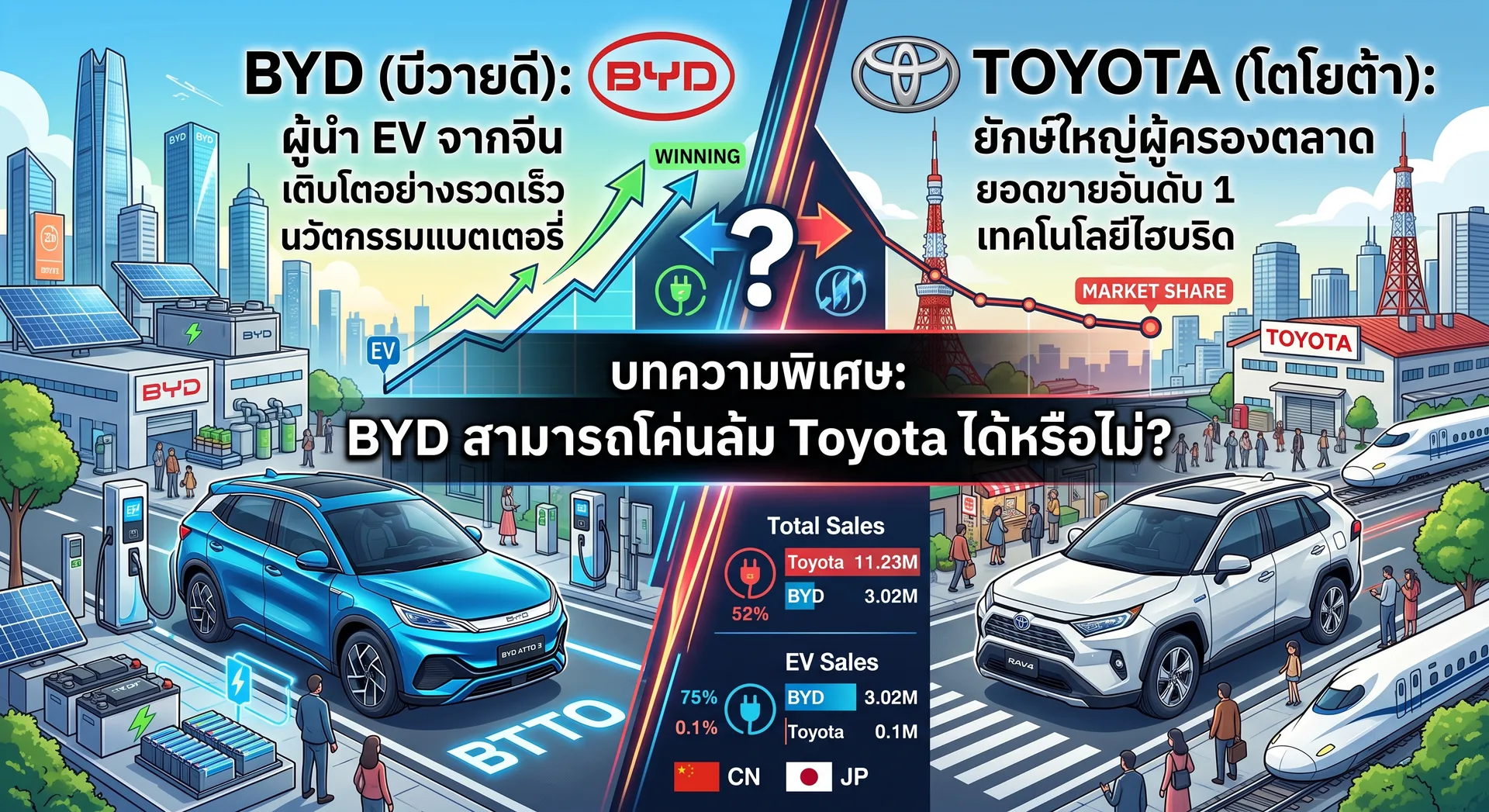 BYD สามารถโค่นล้ม Toyota ได้หรือไม่